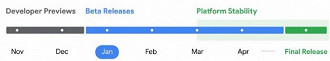 Cronograma de lançamentos do Android 16. Imagem: Google/Reprodução Cronograma de lançamentos do Android 16. Imagem: Google/Reprodução